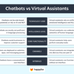 Chatbots And Virtual Assistants For Enhanced Customer Interactions