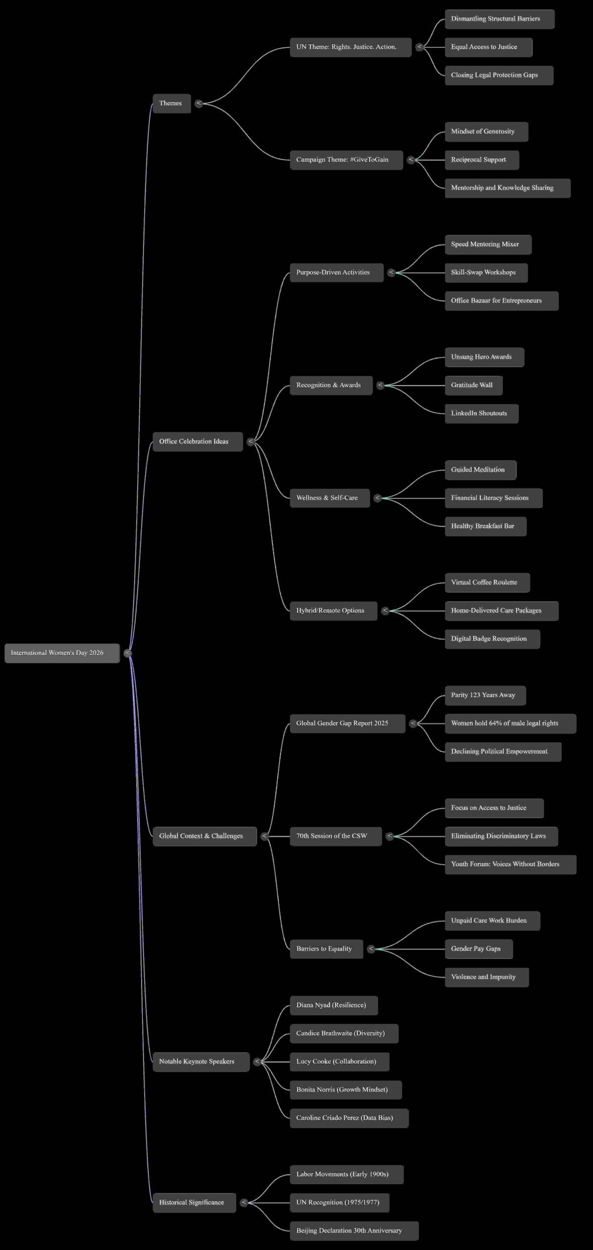 5 Surprising Truths About International Women’s Day 2026