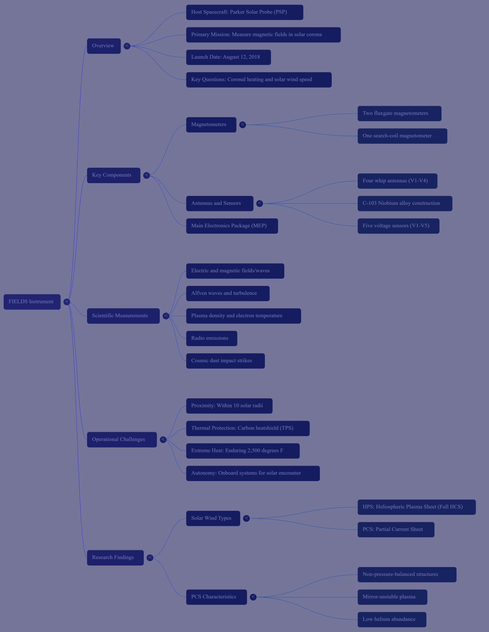 5 Surprising Discoveries from the Parker Solar Probe’s Record-Breaking Mission