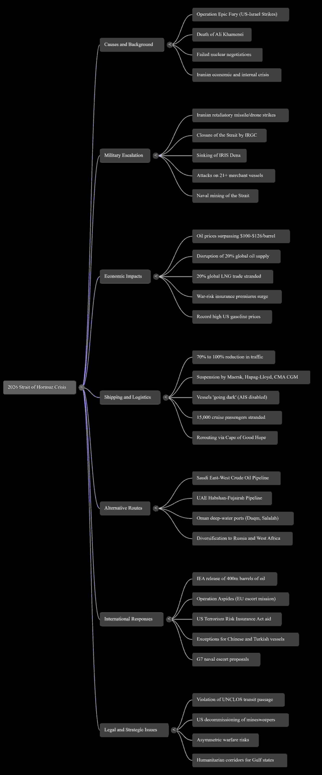 5 Surprising Realities of the 2026 Strait of Hormuz Crisis