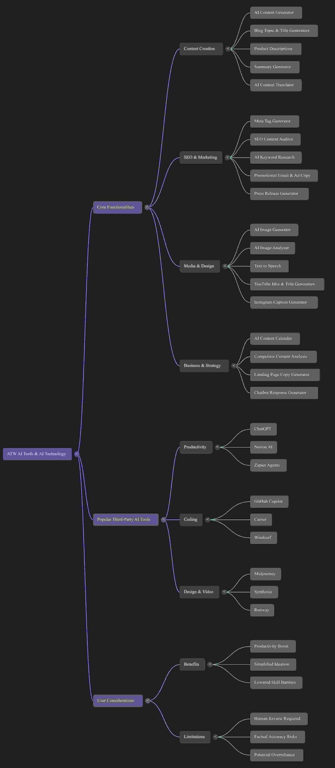 ATW AI tools mm