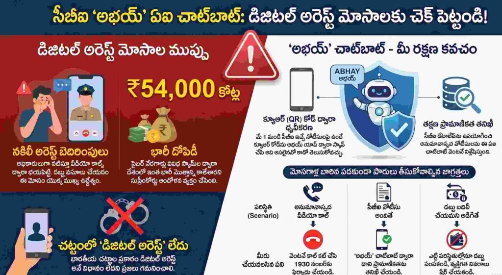 "డిజిటల్ అరెస్ట్" భయాలకు చెక్: నకిలీ నోటీసుల గుట్టు రట్టు చేసే సీబీఐ (CBI) ఏఐ 'అభయ్' 1. పరిచయం: మీ భయాన్ని పెట్టుబడిగా మార్చుకునే మాయాజాలం మీ ఫోన్‌కు ఒక అపరిచిత నంబర్ నుండి వీడియో కాల్ వస్తుంది. స్క్రీన్‌పై పోలీస్ యూనిఫాంలో ఉన్న వ్యక్తి కనిపిస్తూ, "మీ పేరు మీద ఒక అక్రమ పార్శిల్ దొరికింది, మీరు డ్రగ్స్ కేసులో ఇరుక్కున్నారు, మిమ్మల్ని 'డిజిటల్ అరెస్ట్' చేస్తున్నాం" అని గంభీరంగా హెచ్చరిస్తారు. వెనుక పోలీస్ స్టేషన్ సెటప్, చేతిలో నకిలీ అరెస్ట్ వారెంట్లు చూపిస్తూ మిమ్మల్ని గంటల తరబడి వీడియో కాల్‌లోనే బందీగా ఉంచుతారు. మీ మెదడు ఆలోచించకుండా మానసిక ఒత్తిడికి గురిచేసి, లక్షలాది రూపాయలు దోచుకుంటారు. ఇదంతా ఒక పకడ్బందీ కుట్ర! ఇలాంటి అంతర్జాతీయ స్కామ్ సిండికేట్ల ఆట కట్టించడానికి సెంట్రల్ బ్యూరో ఆఫ్ ఇన్వెస్టిగేషన్ (CBI) ఇప్పుడు ఒక శక్తివంతమైన డిజిటల్ కవచాన్ని మన ముందుకు తెచ్చింది. అదే ఆర్టిఫిషియల్ ఇంటెలిజెన్స్ ఆధారిత చాట్‌బాట్ 'అభయ్' (ABHAY). 2. 'అభయ్' (ABHAY): నకిలీ నోటీసుల గుట్టు రట్టు చేసే బ్రహ్మాస్త్రం సీబీఐ వ్యవస్థాపక డైరెక్టర్ జ్ఞాపకార్థం నిర్వహించిన 22వ డి.పి. కోహ్లీ మెమోరియల్ లెక్చర్‌లో భారత ప్రధాన న్యాయమూర్తి జస్టిస్ సూర్య కాంత్ ఈ 'అభయ్' చాట్‌బాట్‌ను ఆవిష్కరించారు. ఇది కేవలం ఒక సాఫ్ట్‌వేర్ కాదు, మీ జేబులో ఉండే ఒక డిజిటల్ సీబీఐ అధికారి లాంటిది. * తక్షణ ధృవీకరణ: మీకు వచ్చే సందేహాస్పద నోటీసులు లేదా మెసేజ్‌లను ఈ చాట్‌బాట్‌లో అప్‌లోడ్ చేయడం ద్వారా అవి అసలైనవో కాదో క్షణాల్లో తెలుసుకోవచ్చు. * డేటాబేస్ అనుసంధానం: ఇది నేరుగా సీబీఐ కేంద్రీకృత డేటాబేస్‌తో అనుసంధానించబడి ఉంటుంది. మానవ ప్రమేయం లేదా తప్పుడు అంచనాలకు తావు లేకుండా ఇది వాస్తవాలను వెలికితీస్తుంది. "ప్రజలకు అందే నోటీసులు అసలైనవో కాదో తనిఖీ చేసుకోవడానికి 'అభయ్' ఒక వేగవంతమైన మరియు నమ్మదగిన ధృవీకరణ వ్యవస్థను అందిస్తుంది." - సీబీఐ ప్రతినిధి 3. "డిజిటల్ అరెస్ట్" అనేది ఒక పచ్చి అబద్ధం: మోసగాళ్ల మానసిక యుద్ధం మనం స్పష్టంగా తెలుసుకోవాల్సిన విషయం ఒకటి ఉంది: భారత చట్టాల్లో "డిజిటల్ అరెస్ట్" అనే పదమే లేదు. ఏ దర్యాప్తు సంస్థ కూడా వీడియో కాల్ ద్వారా ఒక వ్యక్తిని అరెస్ట్ చేయదు లేదా ఇంట్లోనే బంధించదు. * మోసగాళ్ల ఎత్తుగడ: వీరు నకిలీ యూనిఫాంలు, ఫోర్జరీ చేసిన పత్రాలను ఉపయోగిస్తూ, బాధితులను భయపెట్టి వారి విచక్షణను దెబ్బతీస్తారు. * ప్రభుత్వ హెచ్చరిక: ప్రధాన మంత్రి నరేంద్ర మోదీ గారు 'మన్ కీ బాత్'లో హెచ్చరించినట్లుగా, ఇది పూర్తిగా మోసం మరియు సమాజ శత్రువులు సాగించే నేరపూరిత కుట్ర. * నేషనల్ సైబర్ కోఆర్డినేషన్ సెంటర్: ఇలాంటి ముఠాలను ఎదుర్కోవడానికి కేంద్ర ప్రభుత్వం ఈ ప్రత్యేక విభాగాన్ని ఏర్పాటు చేసింది. ఎవరైనా మిమ్మల్ని భయపెట్టాలని చూస్తే, వారు చట్టం పేరు చెప్పే నేరగాళ్లని గుర్తుంచుకోండి. 4. క్యూఆర్ (QR) కోడ్ విప్లవం: మే 1, 2026 నుండి కొత్త నిబంధనలు సాంకేతికతతో నేరగాళ్లను దెబ్బకొట్టేందుకు సీబీఐ ఒక కీలక నిర్ణయం తీసుకుంది. * నియమం: మే 1, 2026 నుండి జారీ అయ్యే ప్రతి సీబీఐ నోటీసుపై తప్పనిసరిగా ఒక ప్రత్యేకమైన QR కోడ్ ఉంటుంది. * నిర్ధారణ: ప్రజలు 'అభయ్' ద్వారా ఈ కోడ్‌ను స్కాన్ చేస్తే, అది సీబీఐ డేటాబేస్‌లో ఉందో లేదో, దాని గడువు ముగిసిందో లేదో వెంటనే తెలిసిపోతుంది. ఒకవేళ కోడ్ లేకపోయినా లేదా బాట్ అది 'ఫేక్' అని చూపించినా, అది 100% మోసమని మీరు నిర్ధారించుకోవచ్చు. * తక్షణ సాయం: ప్రస్తుతం QR కోడ్ అమలులోకి రాకముందే, మీకు వచ్చిన అనుమానాస్పద డాక్యుమెంట్లను అభయ్ యాప్‌లో అప్‌లోడ్ చేసి వెంటనే తనిఖీ చేసుకునే వీలుంది. ఈ సదుపాయం ప్రతి మొబైల్‌లోనూ ముందే ఇన్‌స్టాల్ అయి ఉండాలని ప్రధాన న్యాయమూర్తి సూచించారు. 5. వేల కోట్ల దోపిడీ: ఇది సామాన్య నేరం కాదు, ఒక "దరోగా" డిజిటల్ మోసాల తీవ్రతను సుప్రీంకోర్టు అత్యంత ఆందోళనకరంగా పరిగణించింది. * గణాంకాలు: వివిధ అంచనాల ప్రకారం దేశవ్యాప్తంగా దాదాపు ₹40,000 కోట్ల నుండి ₹54,000 కోట్ల వరకు ప్రజల సొమ్ము సైబర్ నేరగాళ్ల పాలైంది. * తీవ్రత: ఈ నేరాలను సుప్రీంకోర్టు కేవలం చిన్నపాటి మోసాలుగా కాకుండా, "దోపిడీ లేదా దొంగతనం" (Robbery or Dacoity) లాంటి తీవ్రమైన నేరాలతో పోల్చింది. అంటే, వీరు మీ ఇంటికి వచ్చి కత్తి చూపి దోచుకున్న నేరస్తులతో సమానం. అందుకే మనం అప్రమత్తంగా ఉండటం అత్యంత ముఖ్యం. 6. ముగింపు: మీ భద్రత కోసం 'LBW' సూత్రం నేరగాళ్ల మాయాజాలాన్ని ఎదుర్కోవడానికి టెక్నాలజీతో పాటు మన అవగాహన కూడా పెరగాలి. ఏవైనా అనుమానాస్పద కాల్స్ వస్తే వెంటనే ఈ "LBW" సూత్రాన్ని పాటించండి: 1. L - Law Enforcement (లా ఎన్‌ఫోర్స్‌మెంట్): భయపడకుండా వెంటనే cybercrime.gov.in లో ఫిర్యాదు చేయండి లేదా 1930 కి కాల్ చేయండి. 2. B - Bank (బ్యాంక్): వెంటనే మీ బ్యాంకుకు సమాచారం అందించి మీ ఖాతాలను సురక్షితం చేసుకోండి. 3. W - Website/Reset (వెబ్‌సైట్ & రీసెట్): మీ డిజిటల్ పరికరాలను రీసెట్ చేయండి మరియు అన్ని పాస్‌వర్డ్‌లను వెంటనే మార్చుకోండి. 'అభయ్' వంటి సాధనాలు మనల్ని రక్షించడానికి సిద్ధంగా ఉన్నాయి, కానీ మనం ఆ అవగాహనను పెంచుకోవడానికి సిద్ధంగా ఉన్నామా? భయం వద్దు... వాస్తవమే మన కవచం!