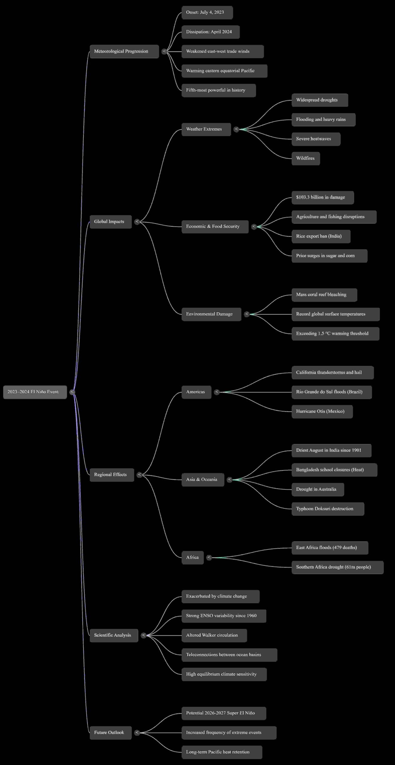 Why the Coming Super El Niño Could Rewrite History