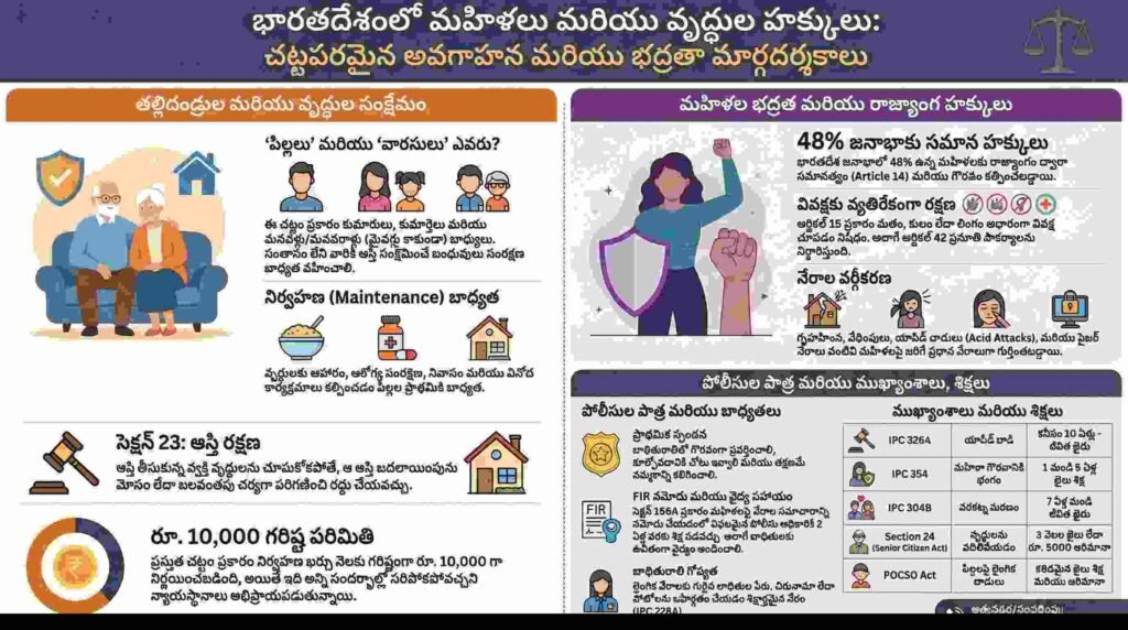 భారతీయ చట్టాలు మరియు పౌర హక్కుల రక్షణ దర్శిని